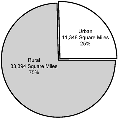 Chart Showing Rural and Urban Square Land Miles, 2010