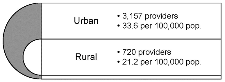 Infographic Showing Mental Health Care Providers in Rural and Urban Pennsylvania, 2018*