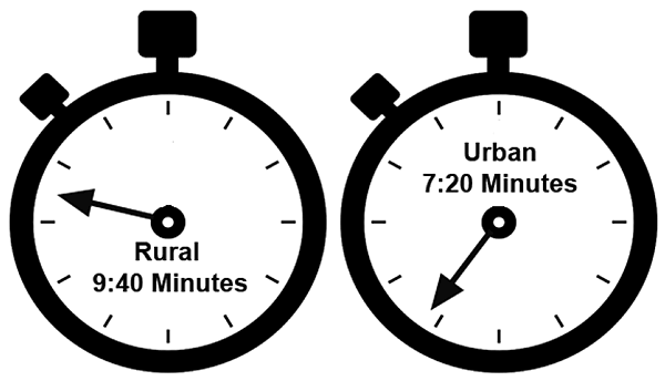 Infographic Showing Average Response Time for Rural and Urban Fire Companies, 2015 to 2017