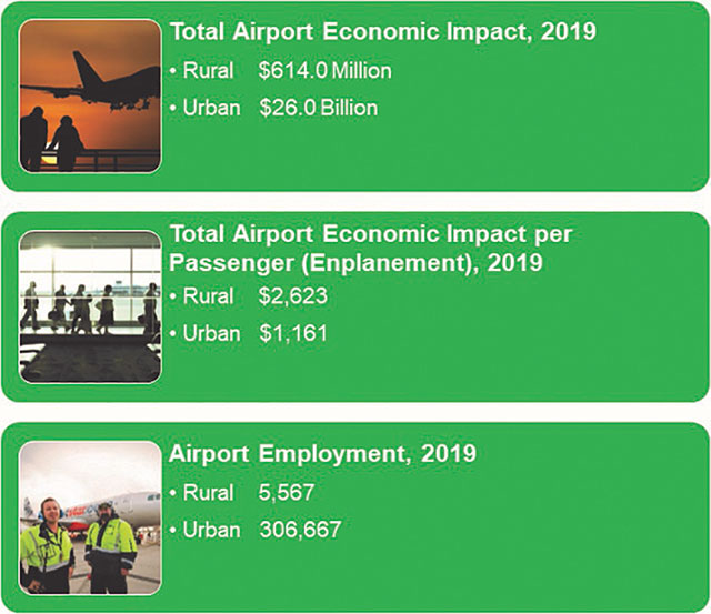 Infographic: Airport Economic Impact