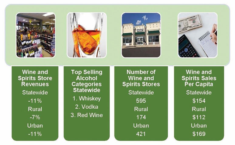 Infographic: Wine and Spirits Stores, FY 2018-2019 to 2019-2020