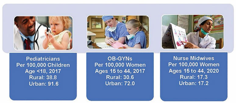 Infographic: Number of Pediatricians, OB-GYNs and Nurse Midwives