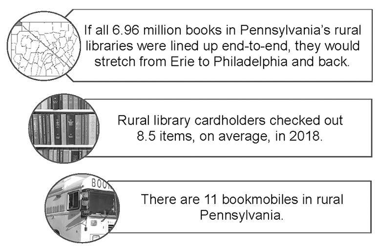 Infographic with Rural Pennsylvania Library Notes, 2018