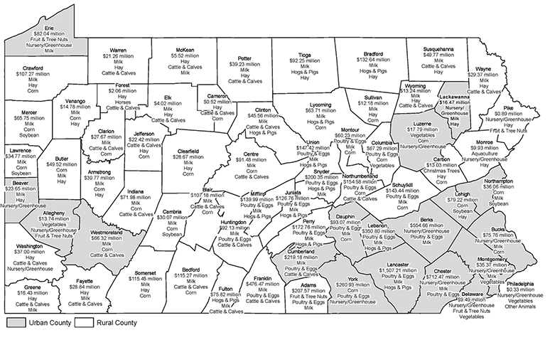 Pennsylvania Map Showing Top 3 Farm Commodity Groups, by County, 2017